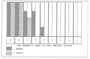 Card-to-Tape Project Status Graph